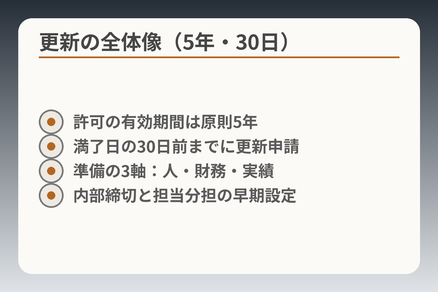 更新の全体像（5年・30日）