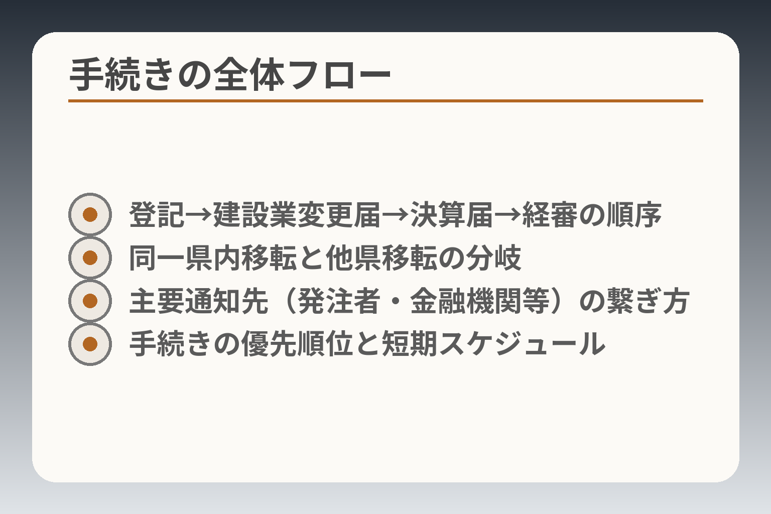 手続きの全体フロー